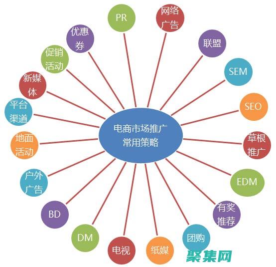 哪個網站推廣比較好 (哪個網站推廣好有哪些稿件吧)