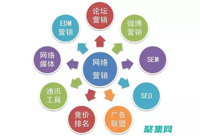 哪個網站推廣好有哪些稿件吧