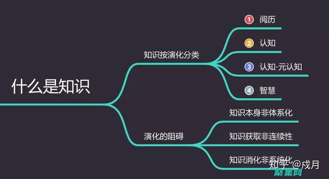 怎么建立自己的影視網站 (怎樣建立自己的app)