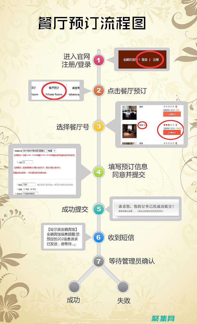 網站制作流程和方法 (網站制作流程有哪些步驟?)