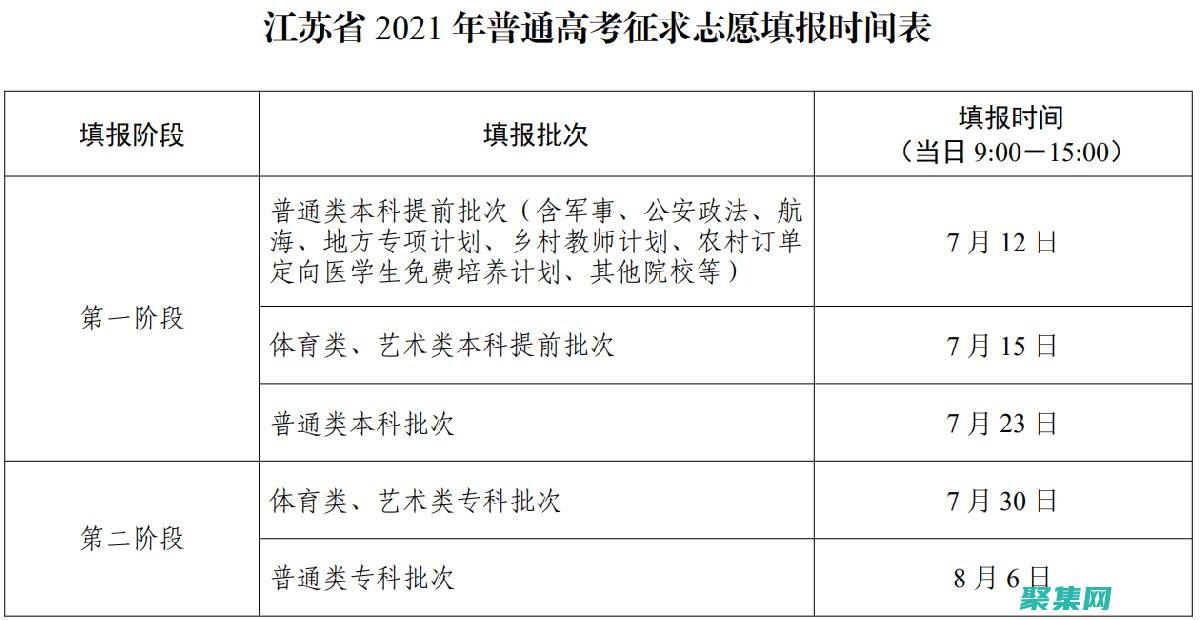 江蘇高考志愿填報系統入口網址附填報網站系統教程 (江蘇高考志愿填報規則講解)