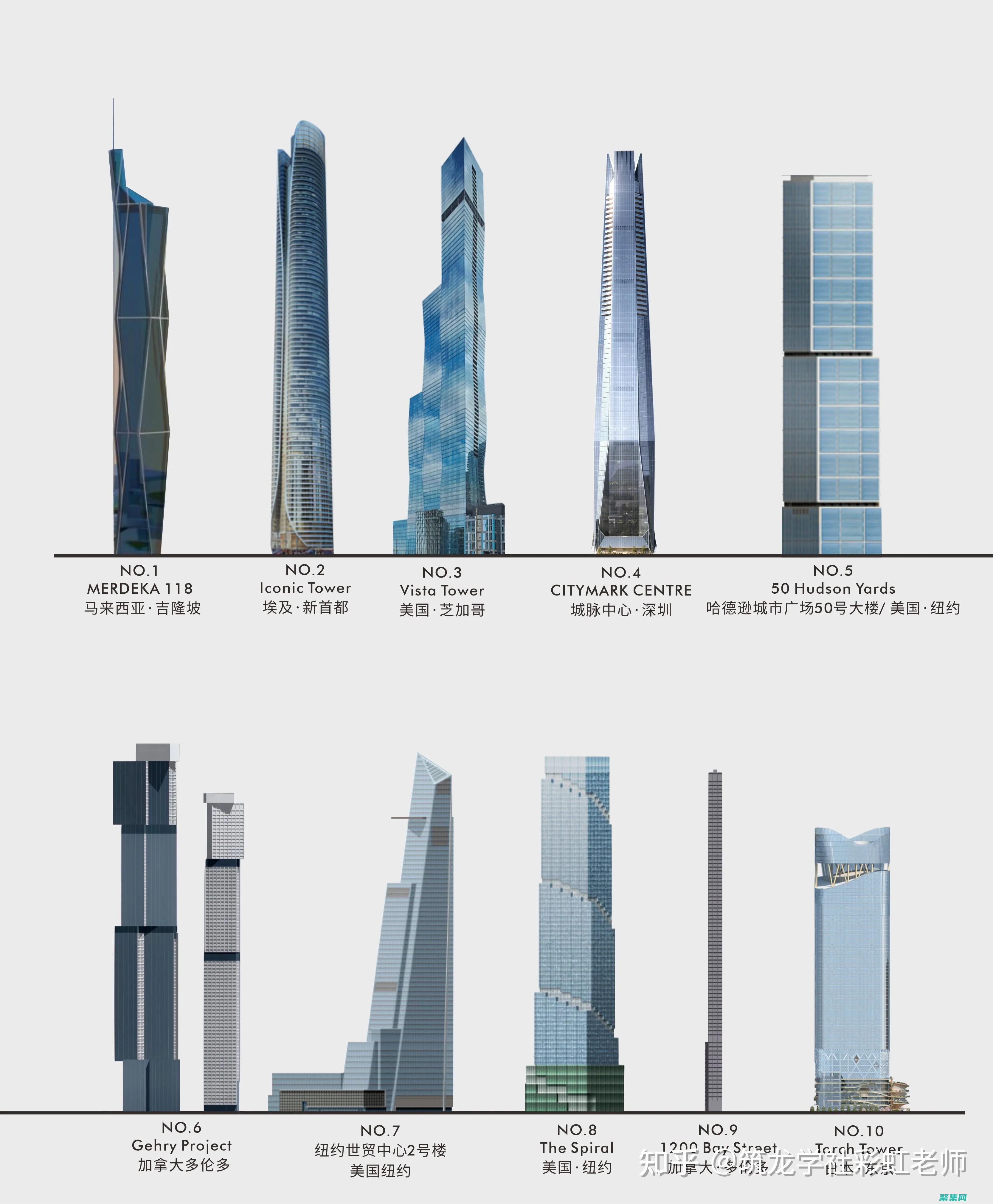 中國摩天大樓中的超自然：中銀大廈靈異現象的探索 (中國摩天大樓數量)