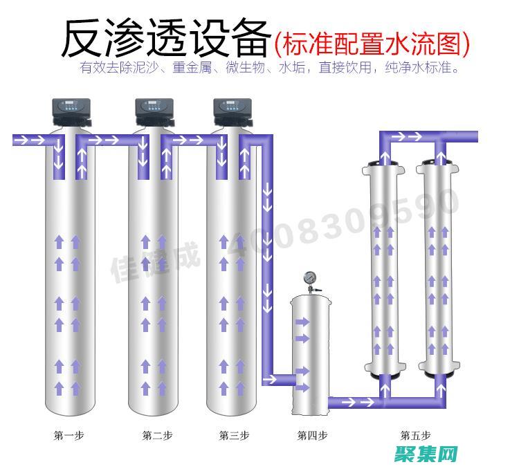 滲透講的是什么