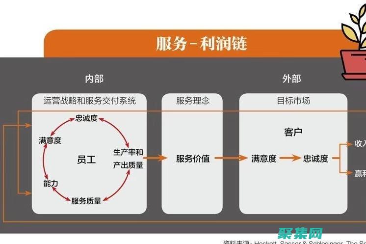 提供卓越的客戶服務