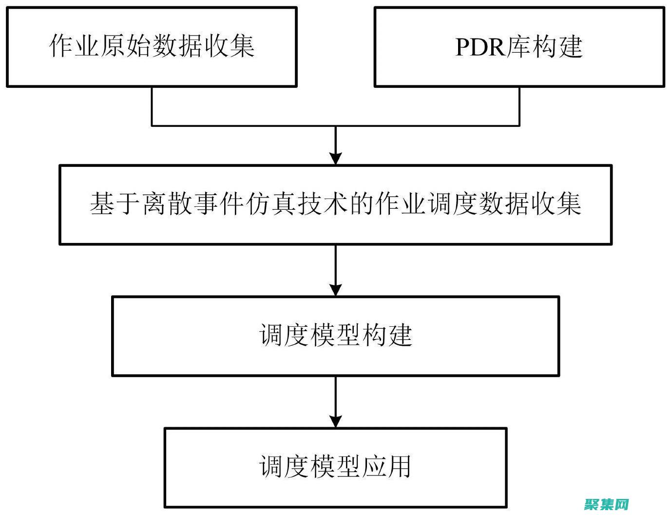 釋放 JavaScript 特效的魔力，打造令人難忘的用戶體驗 (釋放java wrapper失敗)