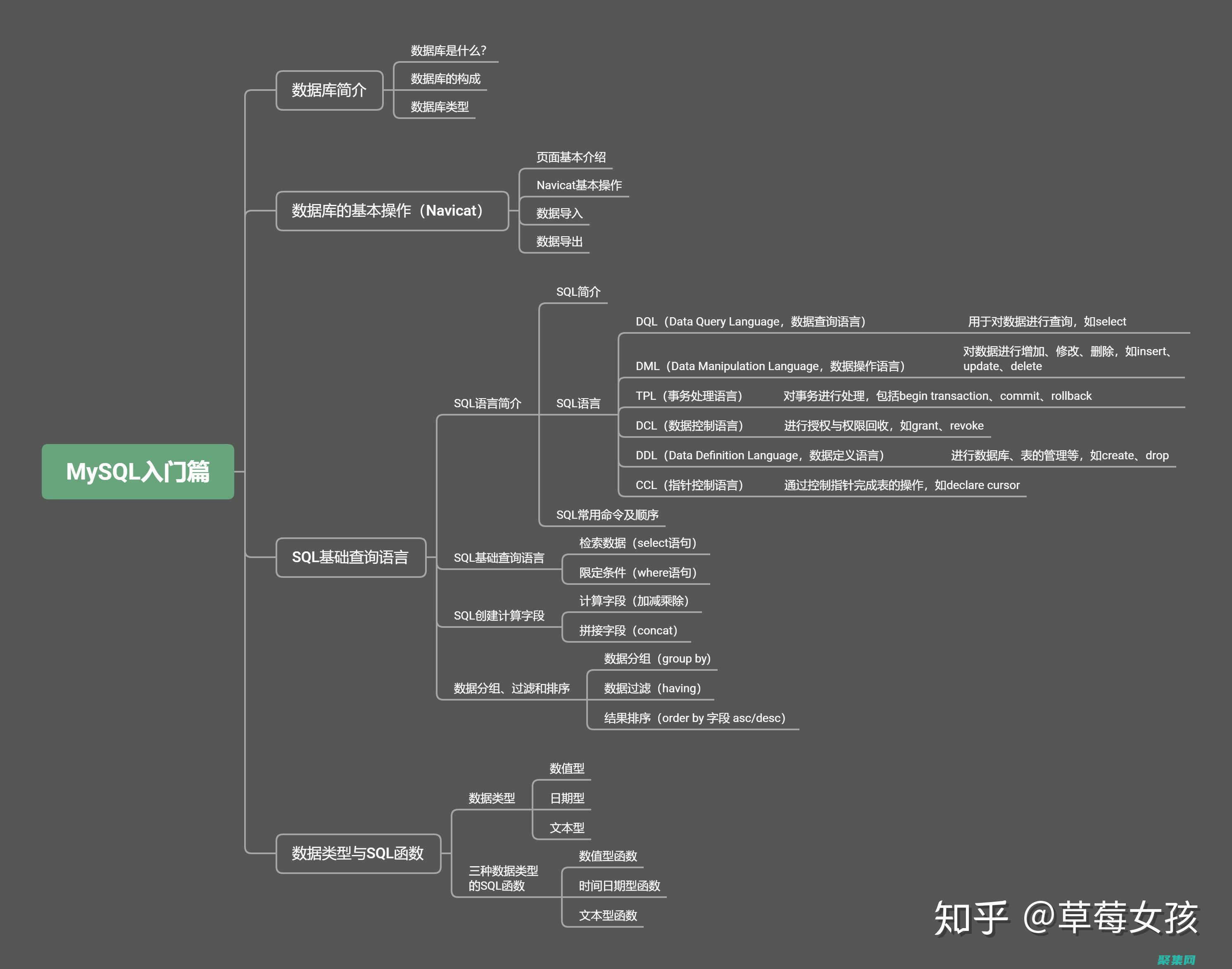 sql程度