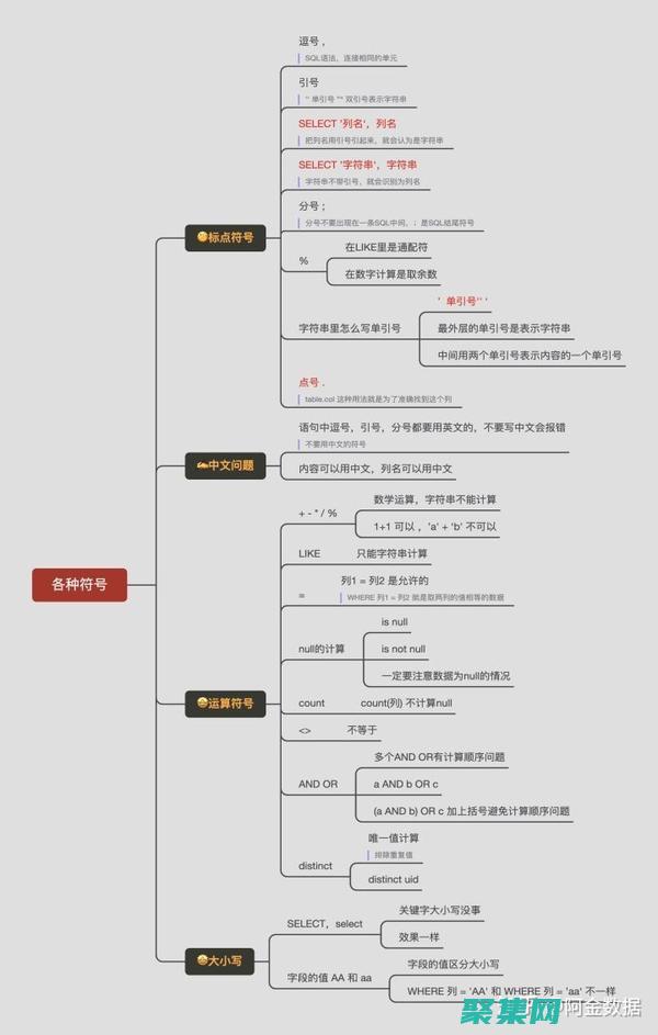 掌握 SQL 事務和并發控制 (sql掌握到什么程度)