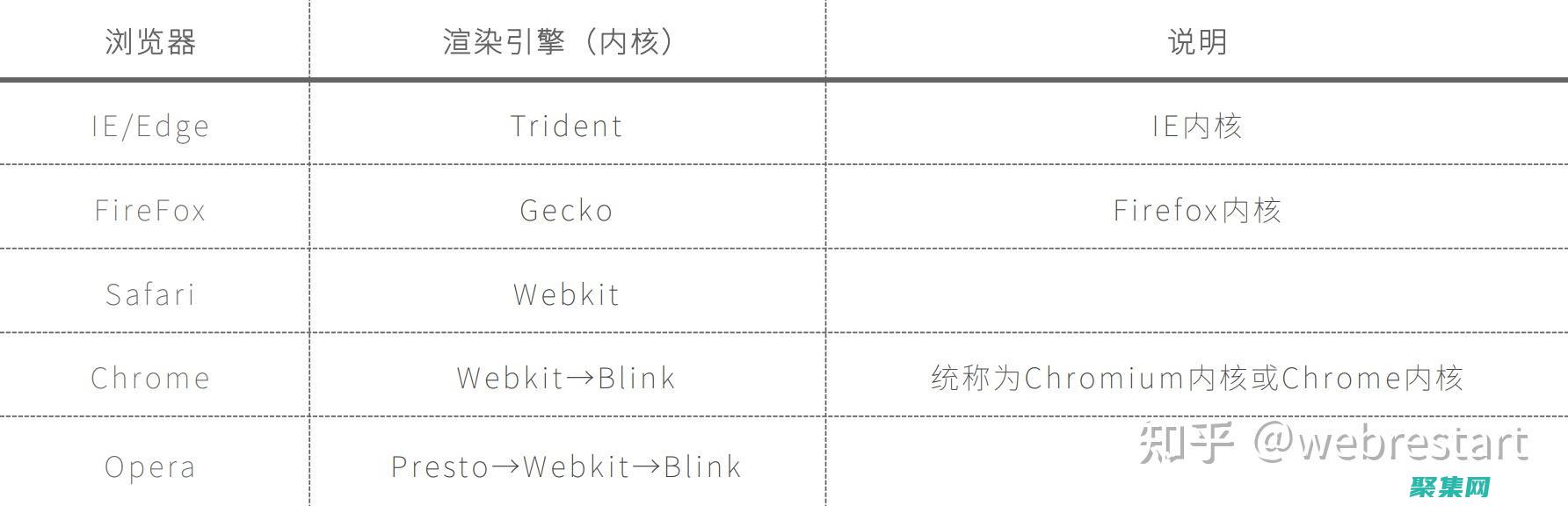 解析源并生成中間表示