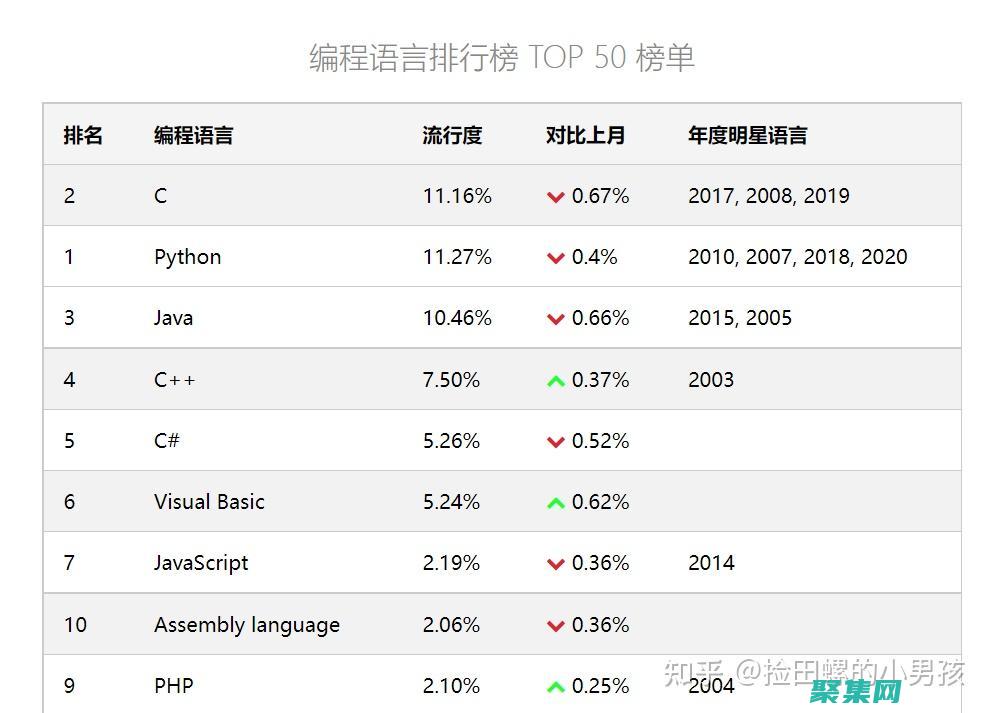 后端（back end）：根據IR生成目標代碼。(后端開發是做什么的)