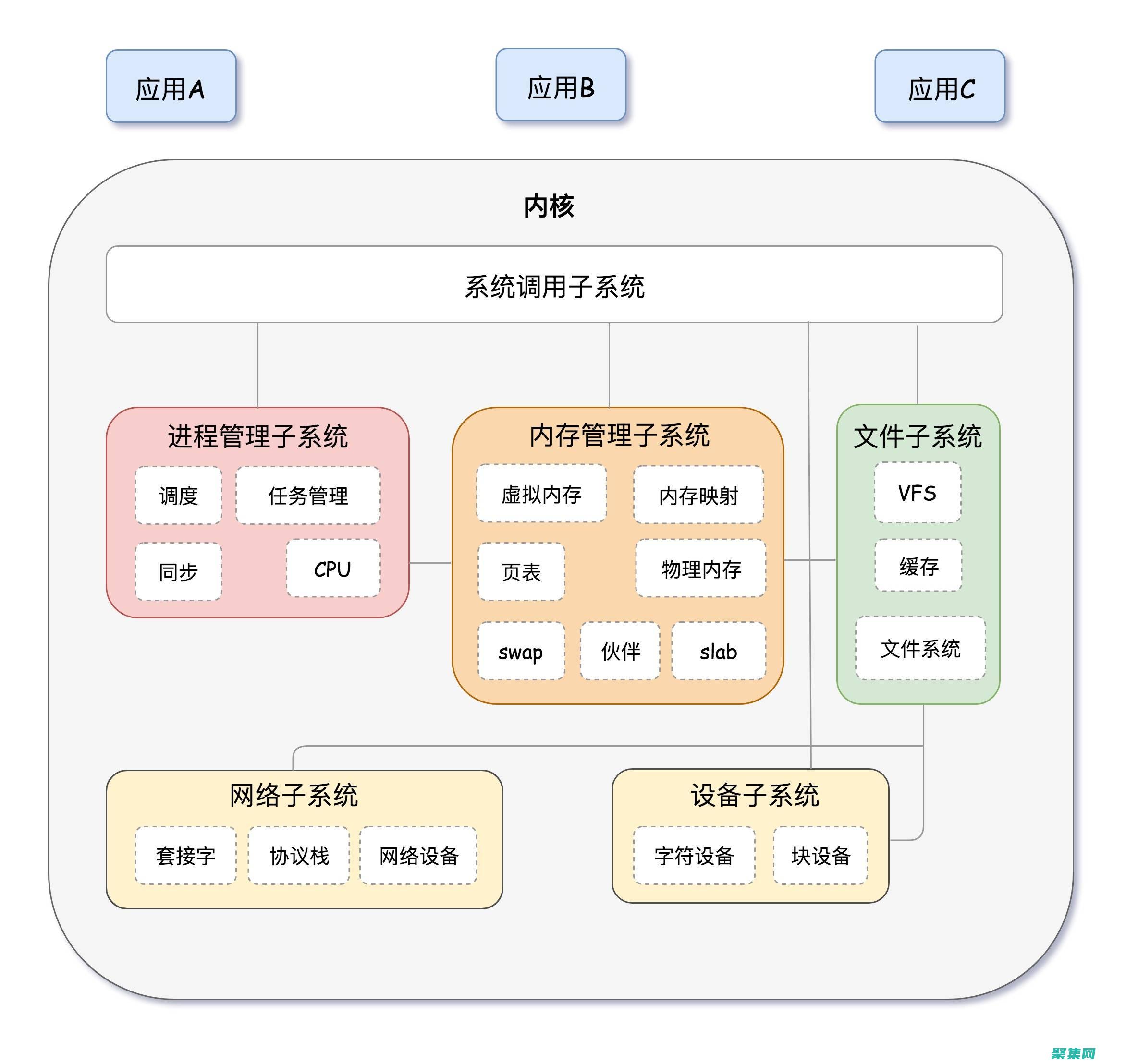 我們模塊化的旅游