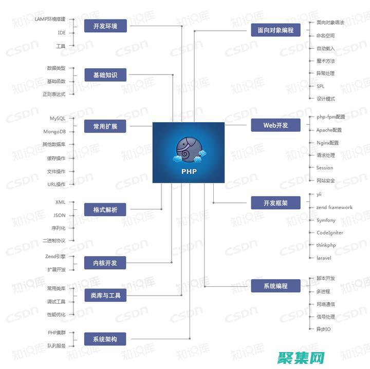 不可預測的結果