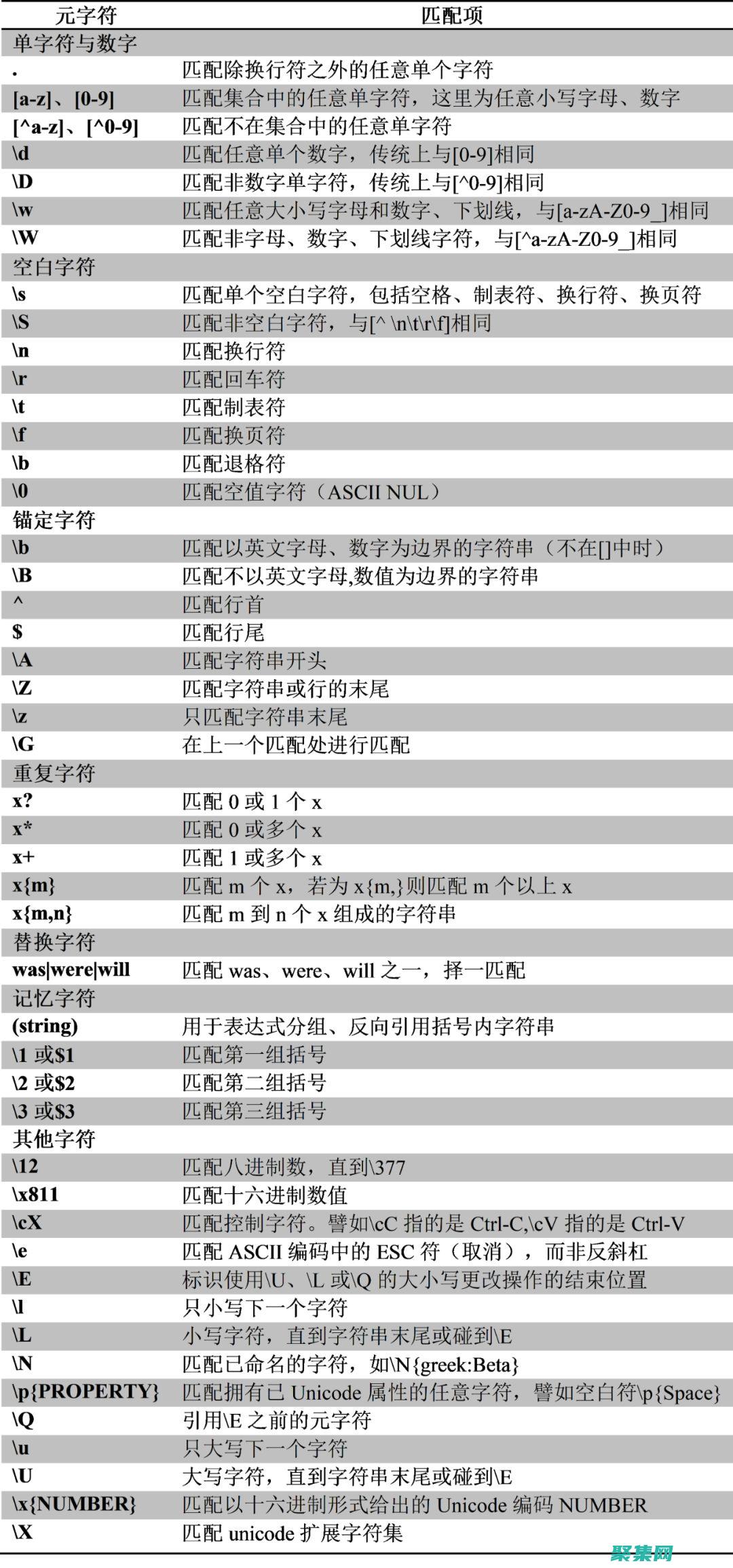 從基礎到高級應用