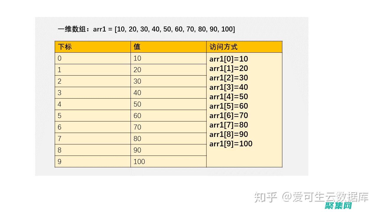 哈希表：用于存儲變量和對象的引用。(哈希表用于文件存儲嗎)