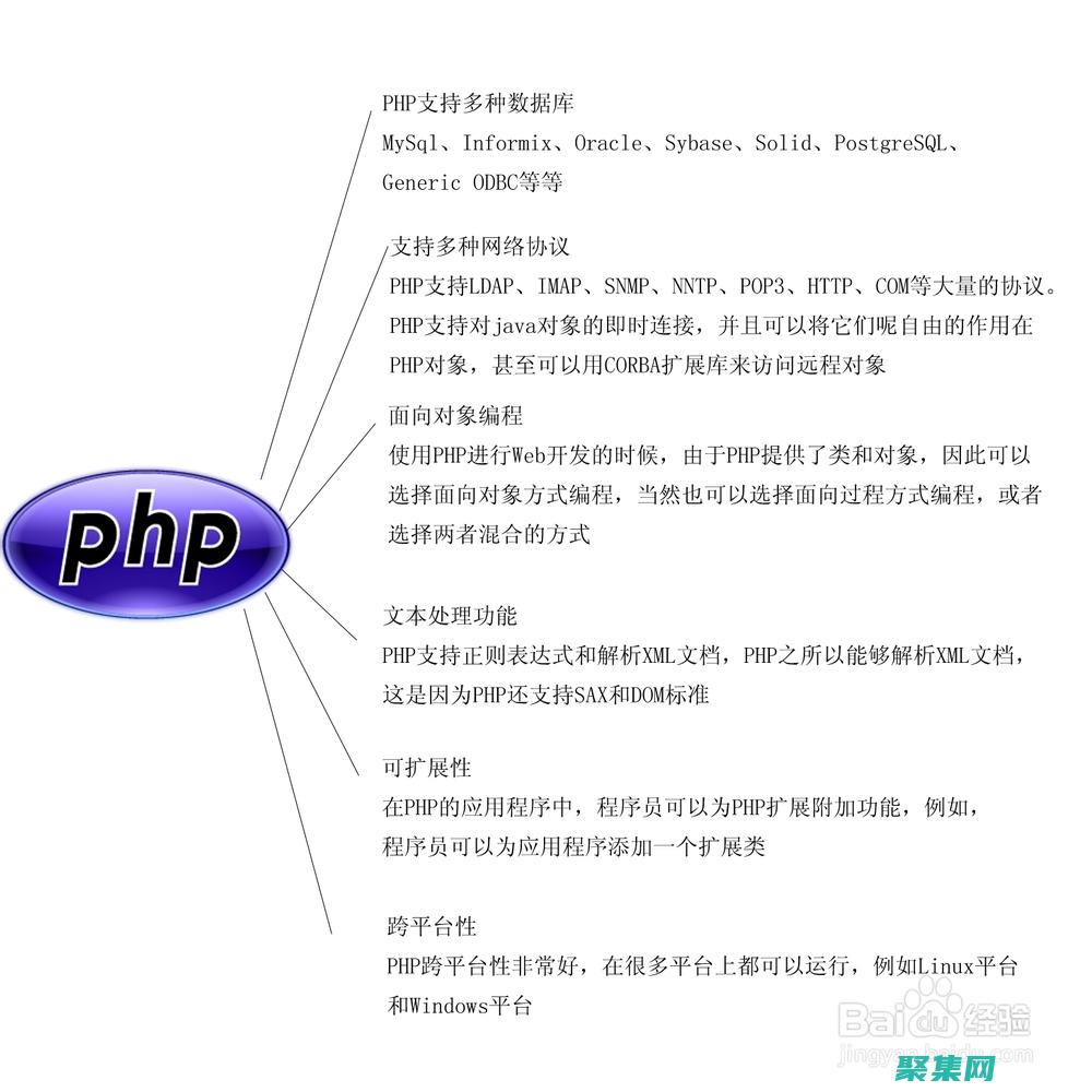 掌握 PHP date 函數：操縱時間和日期的終極指南 (掌握PH計常見故障的判斷和處理)