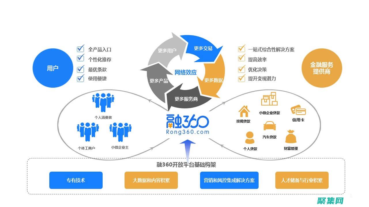商業源碼：賦能您的團隊應對未來挑戰 (商業源碼網)