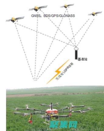 精準定位和高轉化
