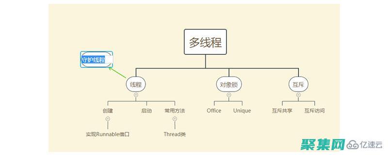 從初學者到高級用戶