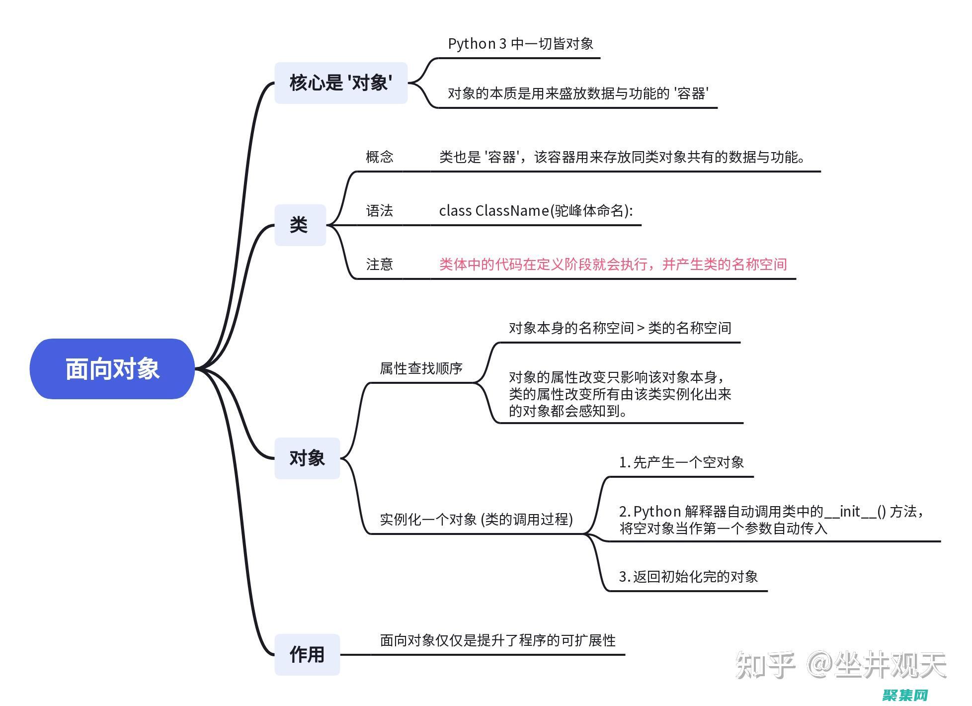 探索面向對象編程的 Java 世界：深入了解 Java 編程教程 (探索面向對象的方法)