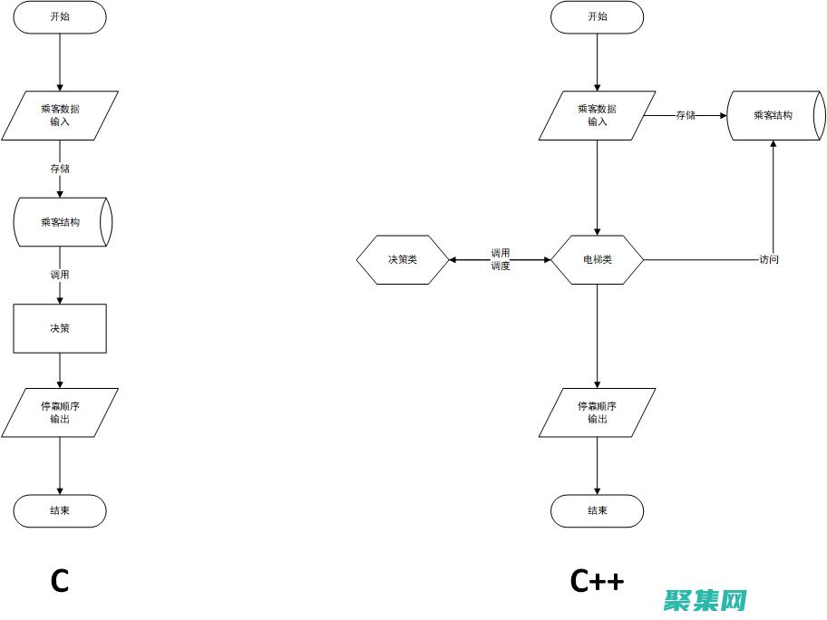 探索面向對象編程的