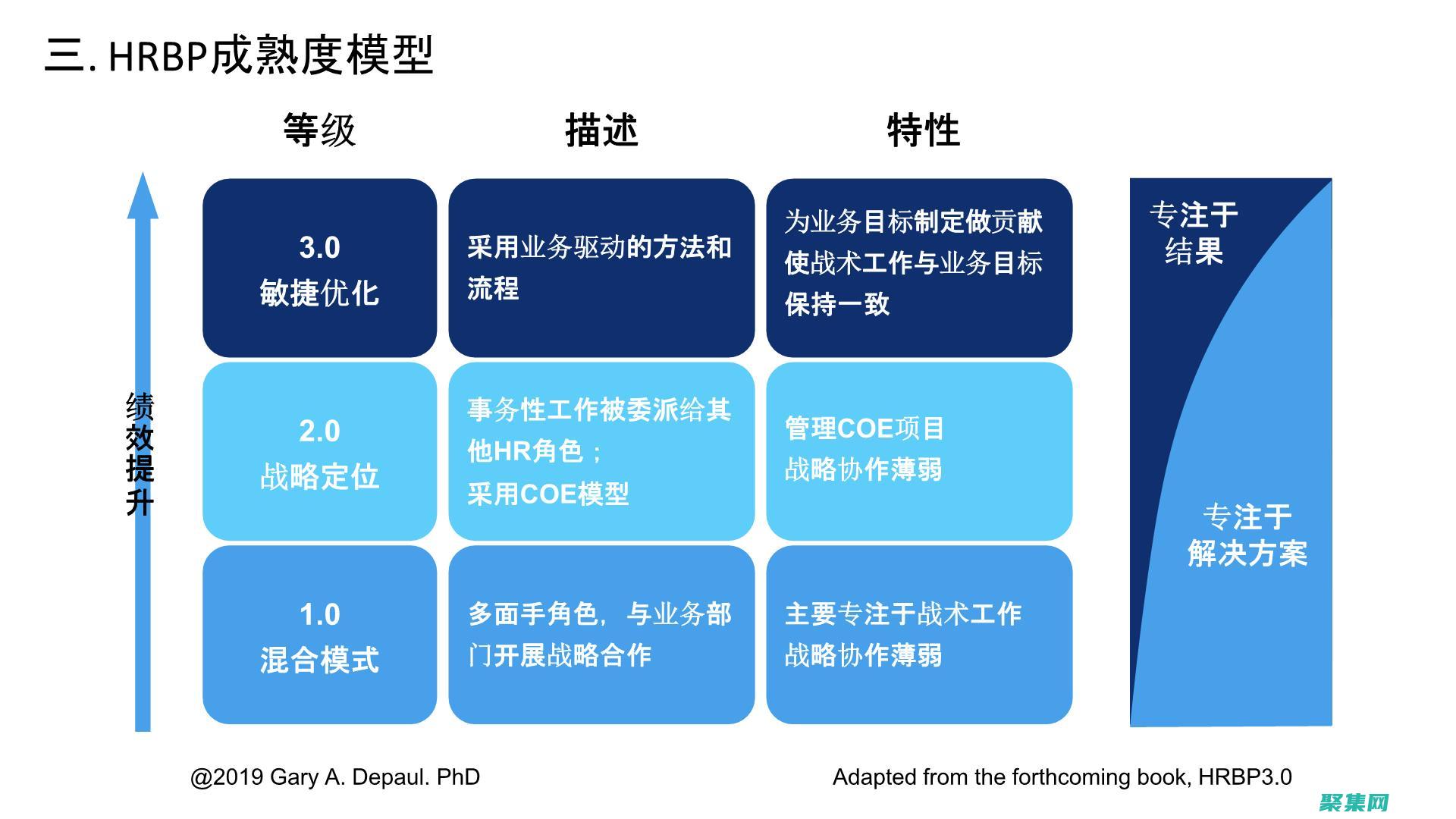 編程技巧