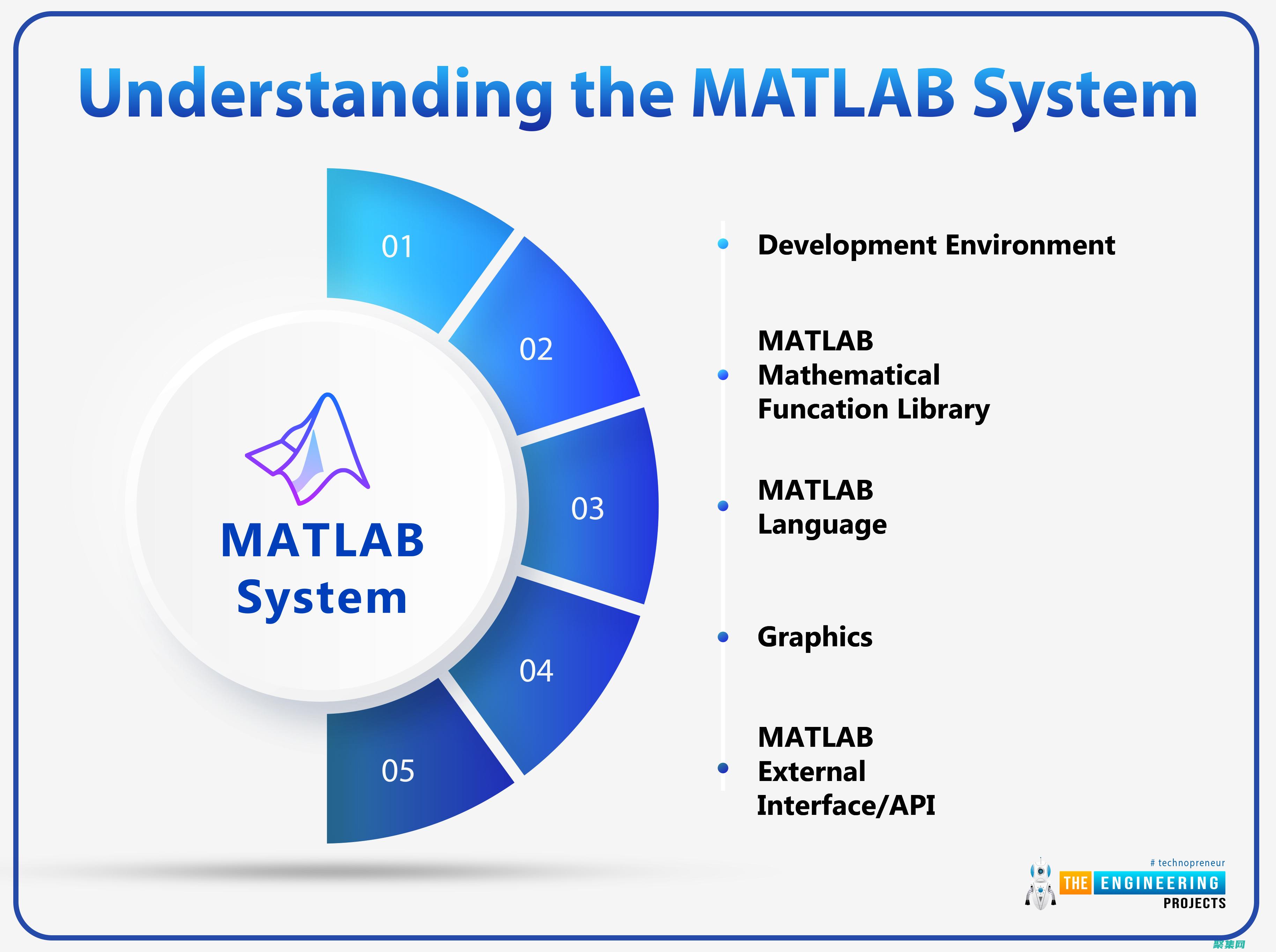MATLAB 工具箱探索：深入了解 MATLAB 的強大擴展 (matlab軟件)