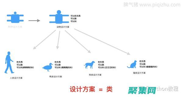 對象和類