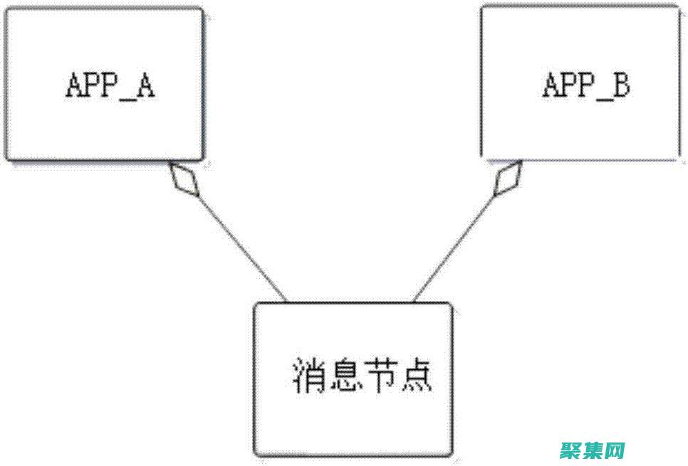 套接字：一種在網絡上進行通信的端點。(套接字是什么)