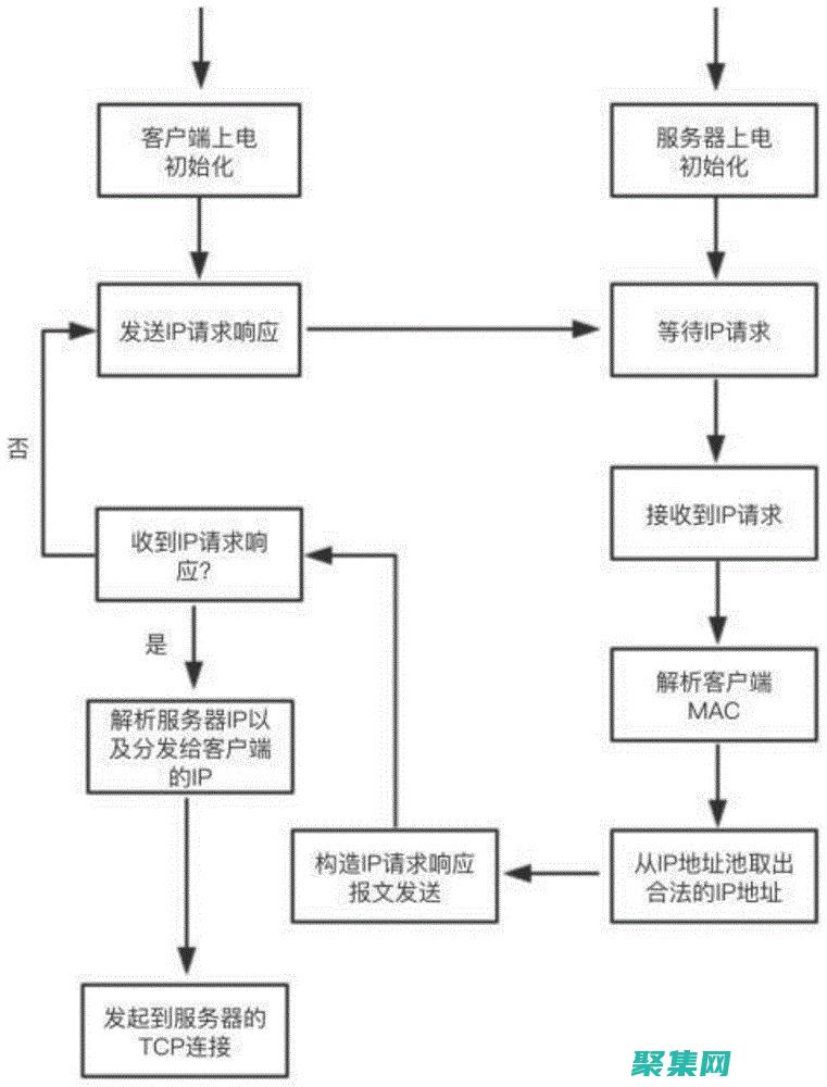 客戶端-服務器模型：應用程序之間的通信模型，其中一臺計算機充當客戶端（請求數據），另一臺計算機充當服務器（提供數據）。(客戶端服務器)