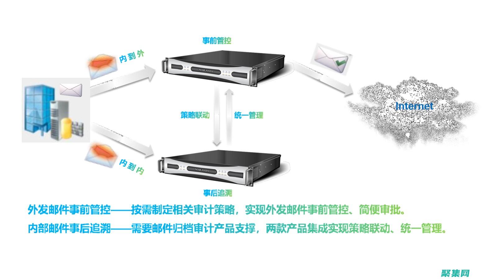 電子郵件利用POP3協議