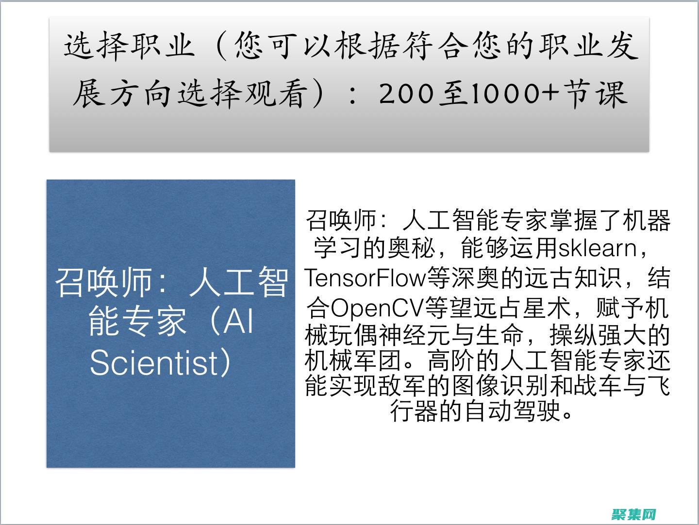 從基礎到高級應用