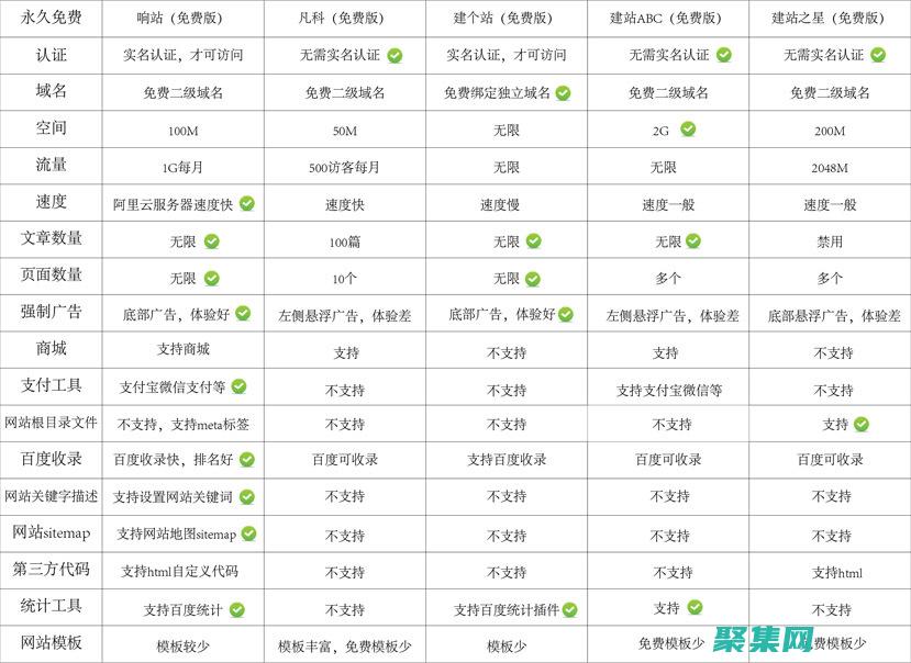 免費建站源碼：助你省錢建站，彰顯專業 (建站源碼網)