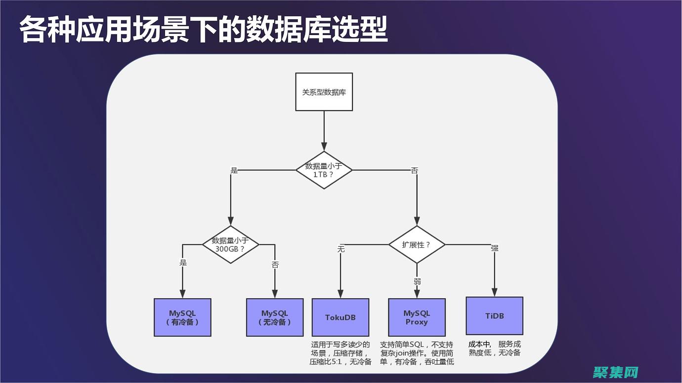 數據庫編程基礎：為初學者奠定堅實基礎 (數據庫編程基礎)