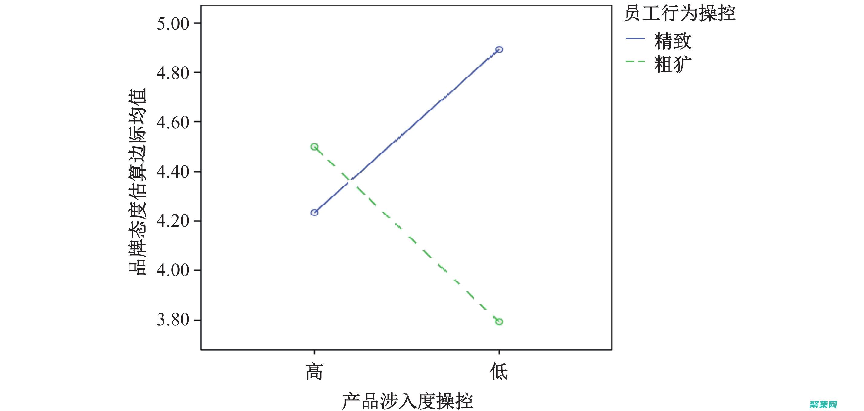 廣告應與您的品牌形象和價值觀保持一致