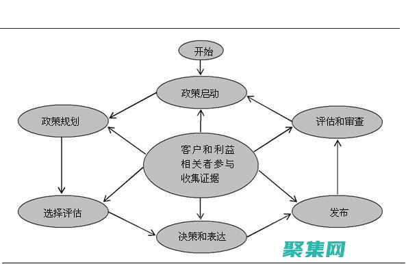 基于的彈性分析