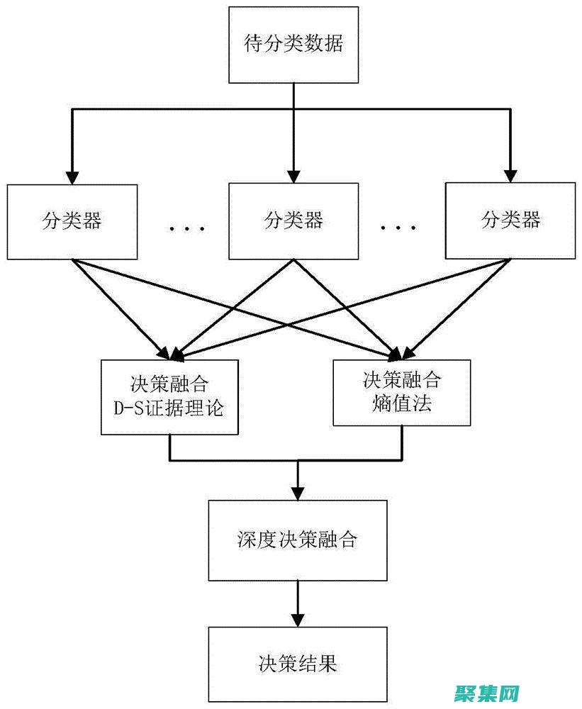 基于證據的彈出窗口設計策略：提高轉化率 (基于證據的彈性分析)