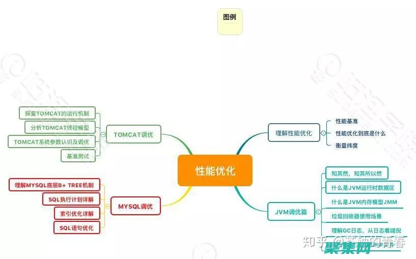 編程調優：提高代碼效率和性能的技巧 (編程提升)