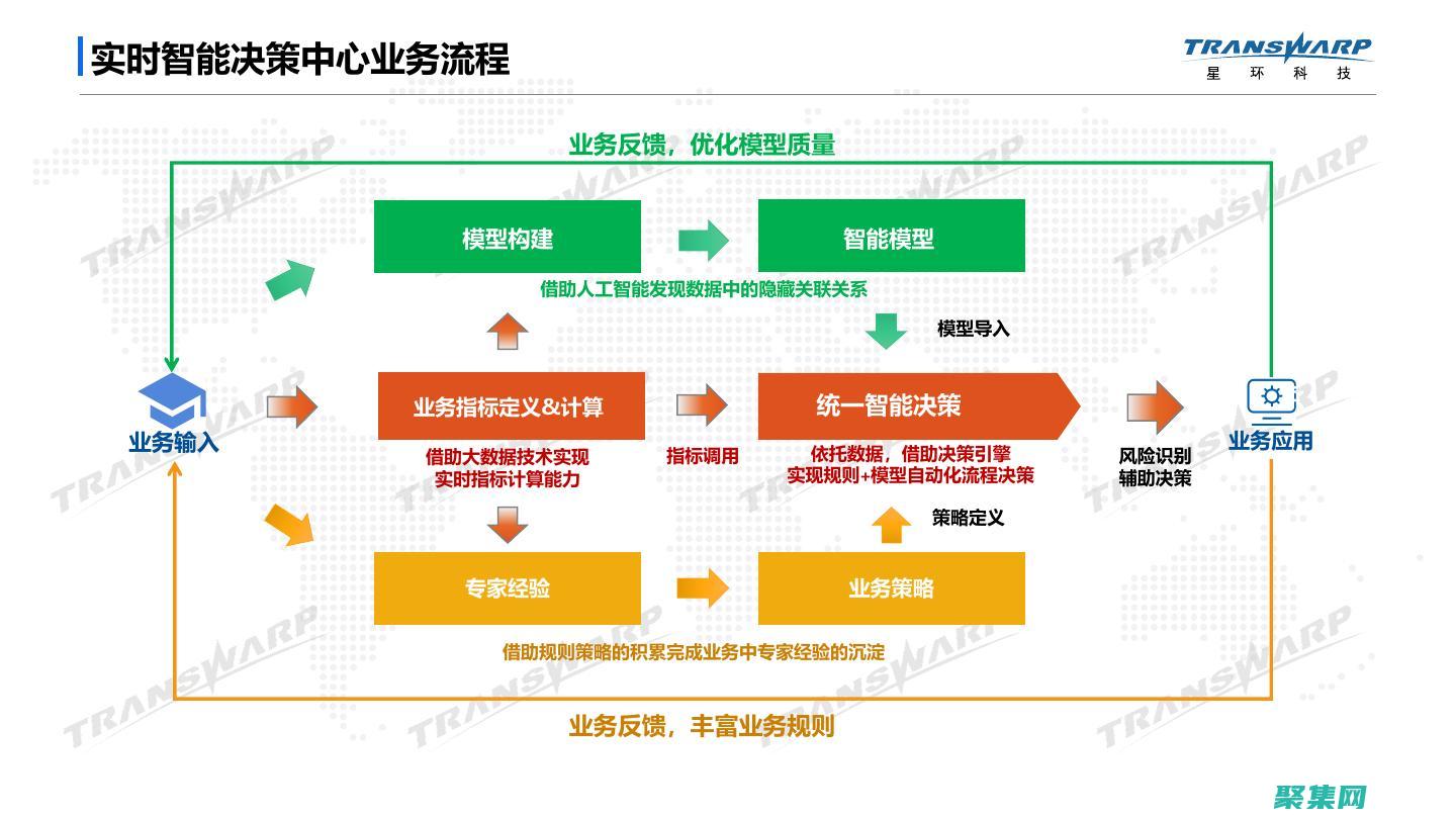 分析洞察推動營銷成效