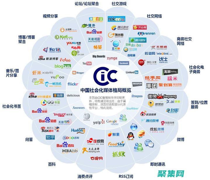 內容營銷與社交媒體協同效應：放大品牌影響力 (內容營銷社交媒體營銷營銷)