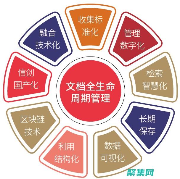 使用版本控制：版本控制系統，如 Git，允許你跟蹤代碼的更改、回滾錯誤并協作開發。使用版本控制可以幫助你保持代碼的組織性和可恢復性。(使用版本控制工具有什么好處)