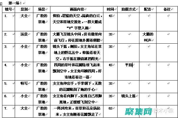 元素
