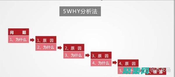 5. 分析指令：檢查 `<>` 指令和它們的屬性，了解 JSP 容器的配置。(指令解析關節超負軟限位)