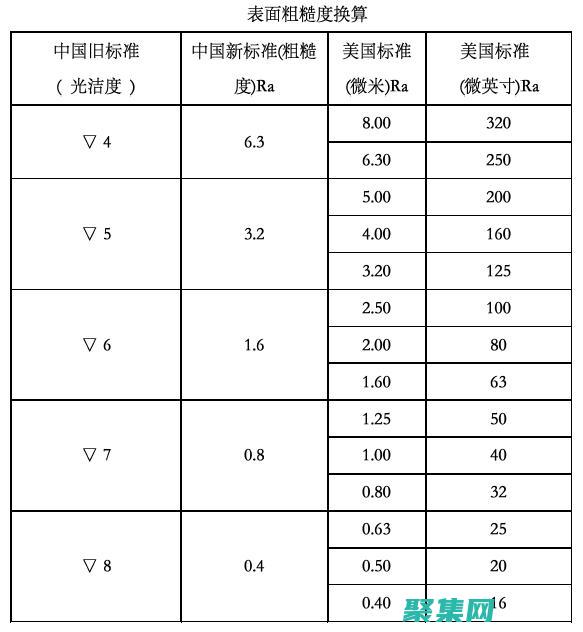 深入剖析Random函數：揭示其數學原理 (深入剖析人生的經典語錄)