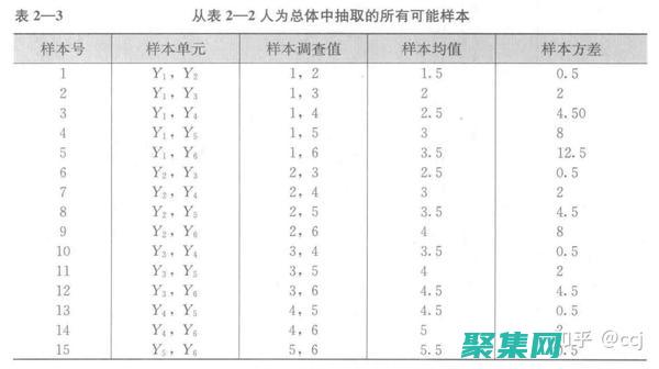 抽樣：隨機函數用于從總體中選擇有代表性的樣本。這對于確保樣本能夠準確反映總體特征非常重要。(抽樣 c)