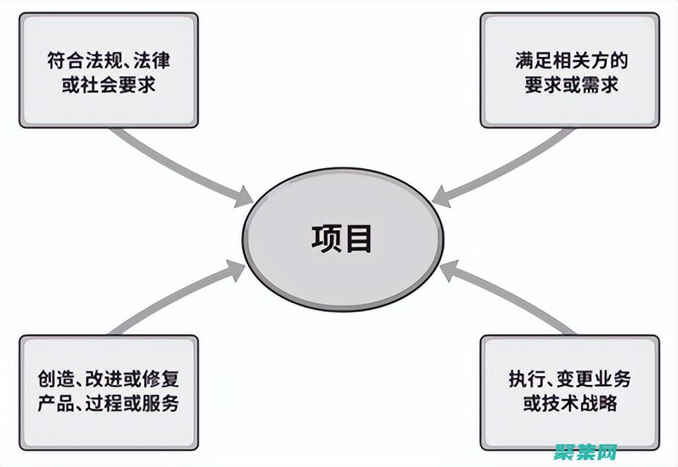 讓您的項目煥發生機：即刻獲取免費的軟件源碼 (你的項目)
