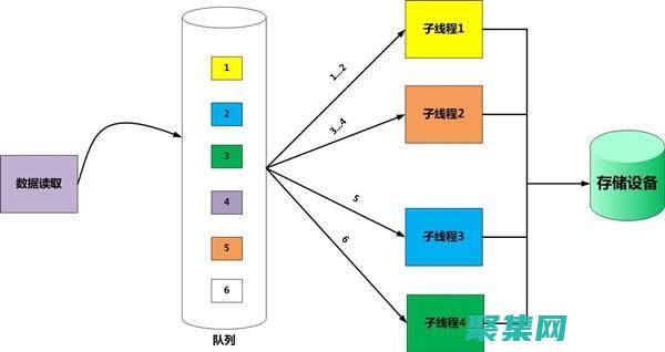 多線程編程使用 C：釋放并行計算的潛力 (多線程編程使用信號)