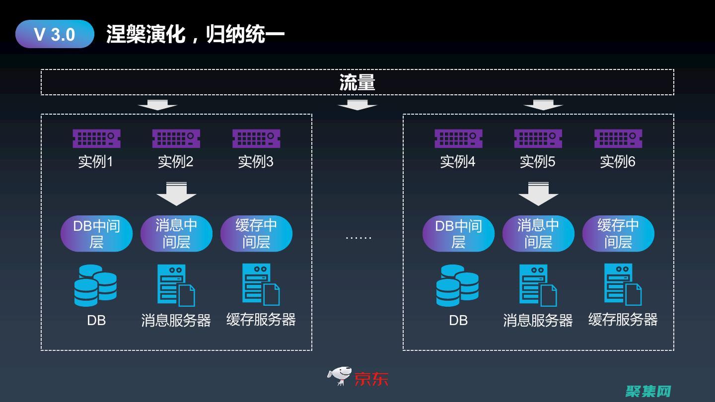 賦能命令行：控制臺應用程序開發的最佳實踐和技巧 (賦能怎么開啟)