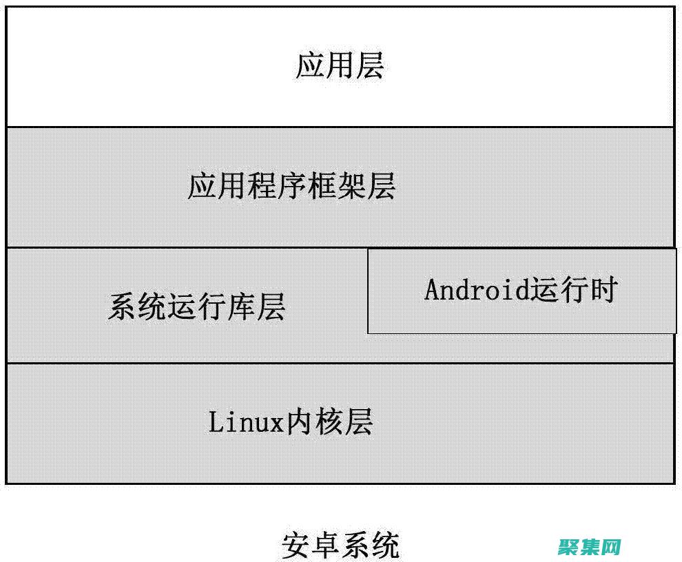 控制臺應用程序編程的進階課程