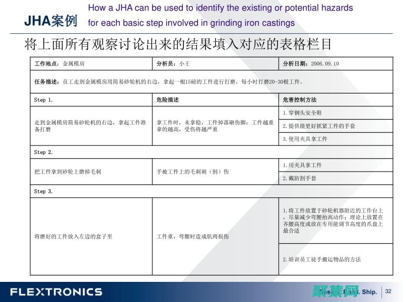 全面剖析解說排憂解難