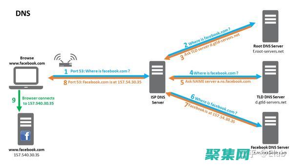 深入探究網絡編程的原理和實踐