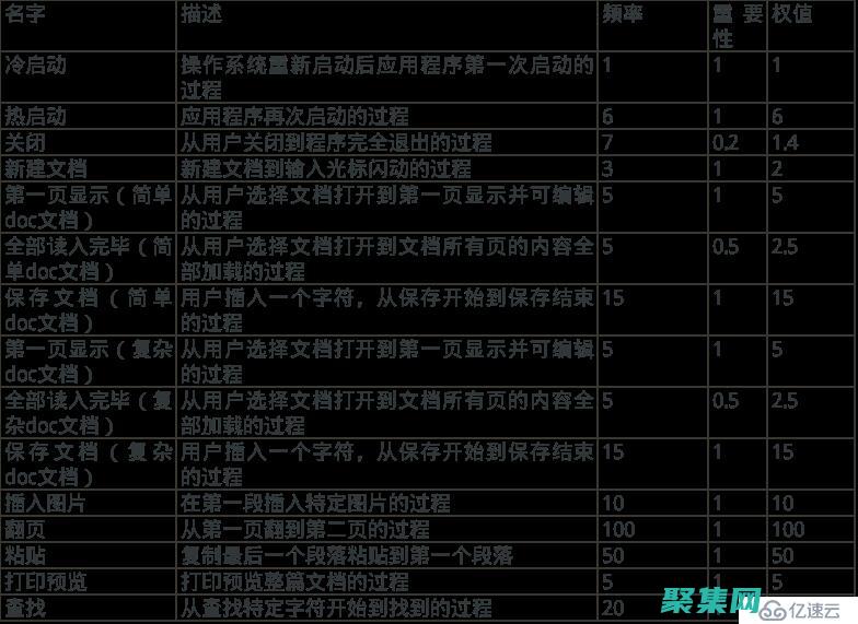 優化你的編程能力